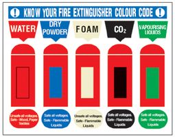 BRADY - F70GG/R - 标志 KNOW YOUR FIRE EXTINGUISHER(灭火器色码)